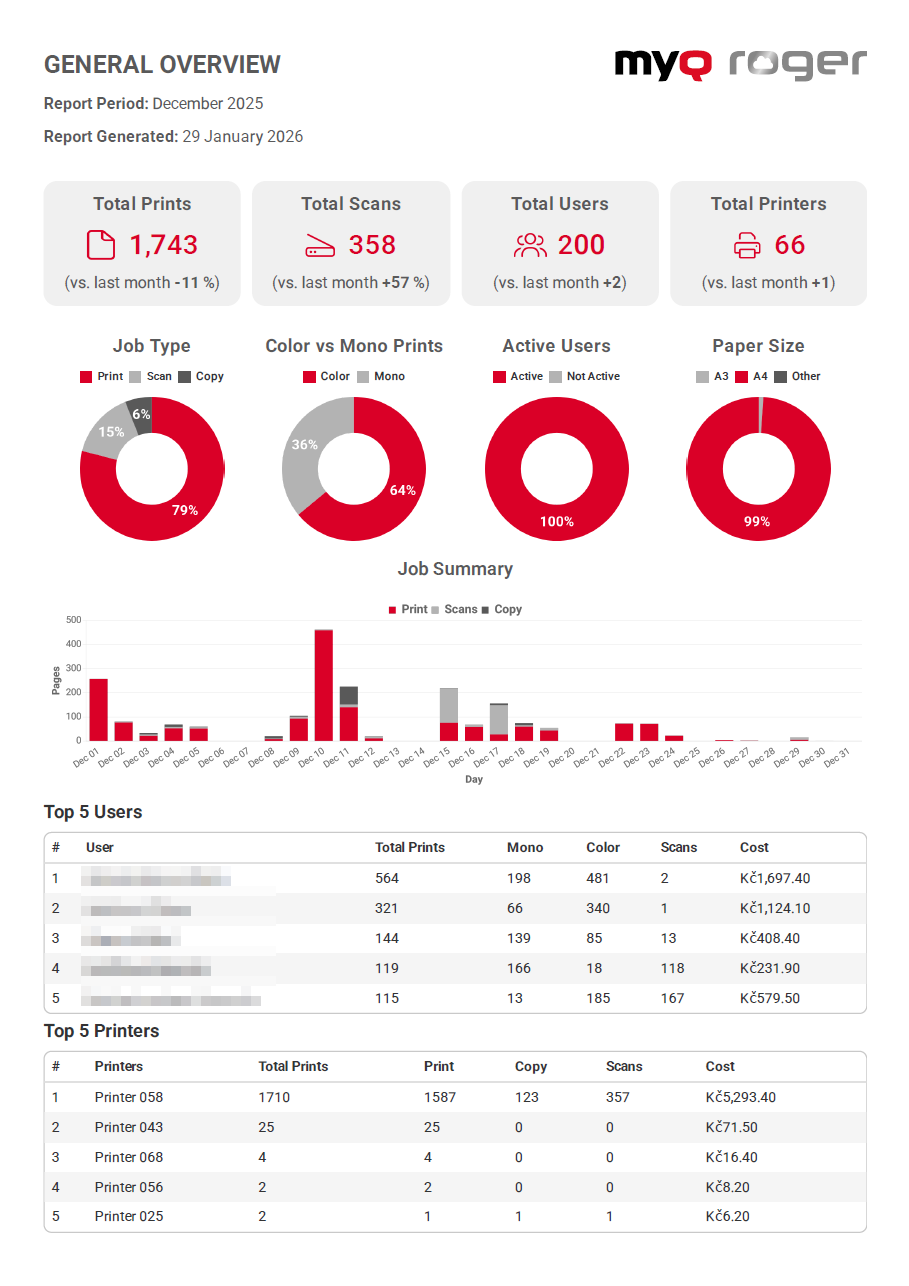 general_overview.png