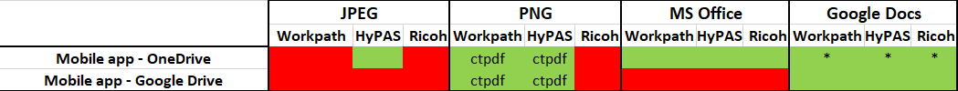 FormatTable3.png