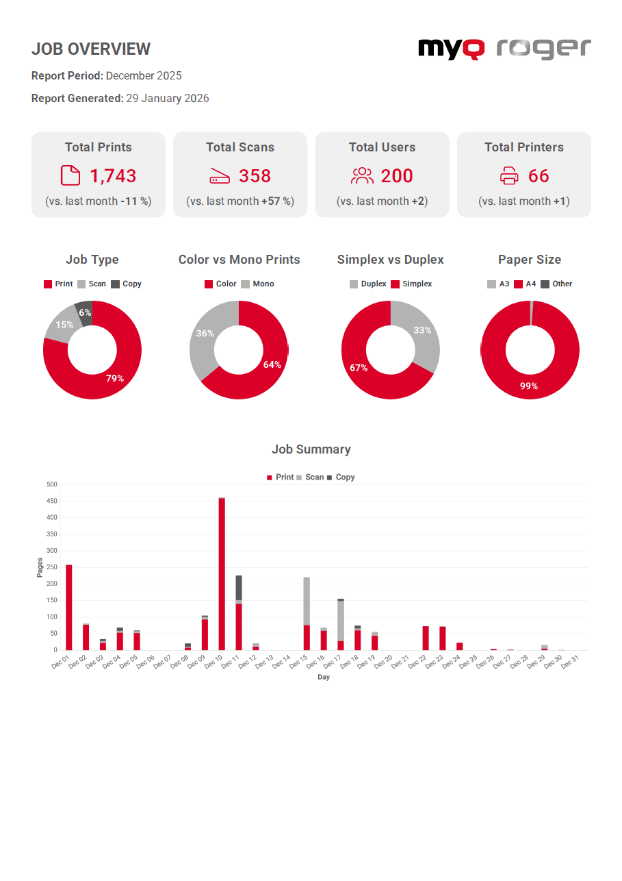 job_overview.png